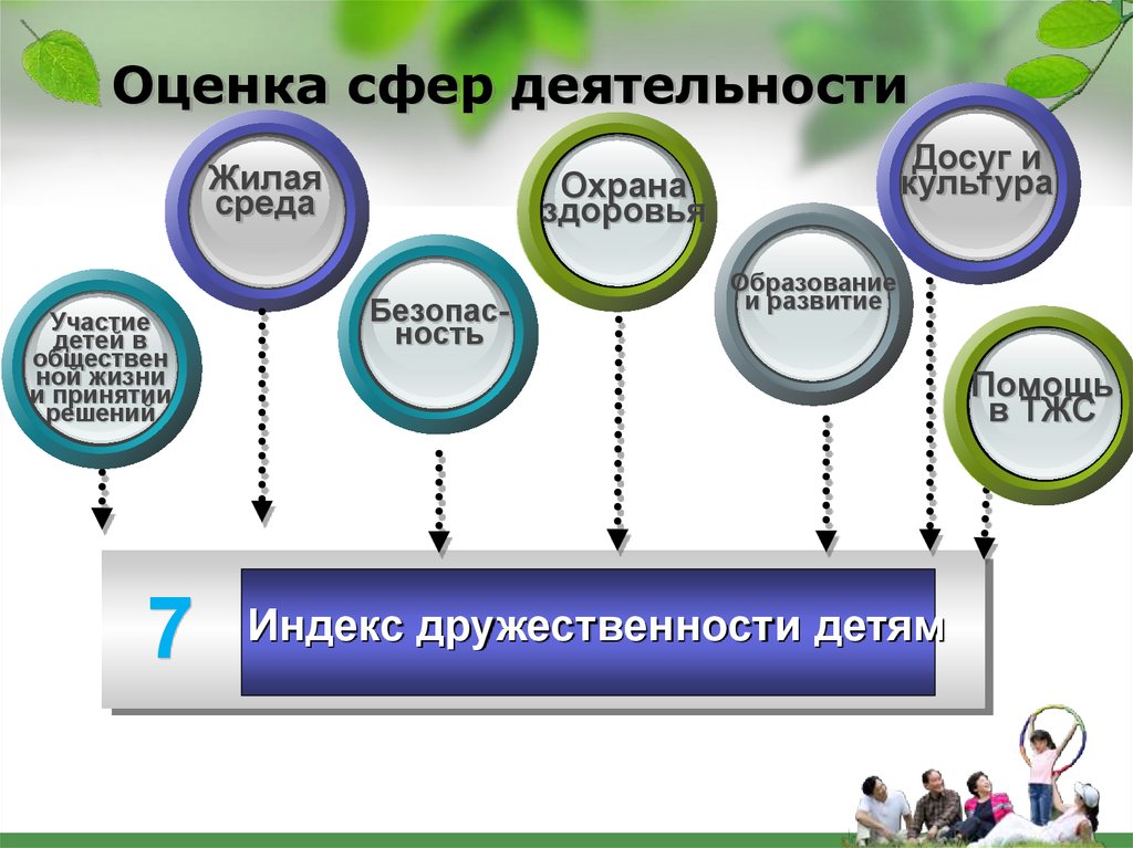 Сфера оценка. Российские организации дружественные к детям. Сферы деятельности оценка. Сферы деятельности досуг. Рос детство организации дружественные к детям.