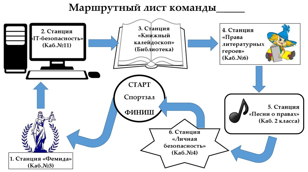 Маршрутный лист картинка