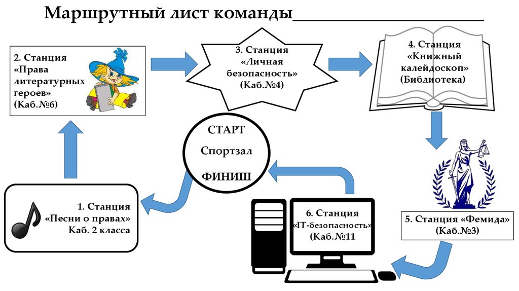 Маршрутный лист картинка