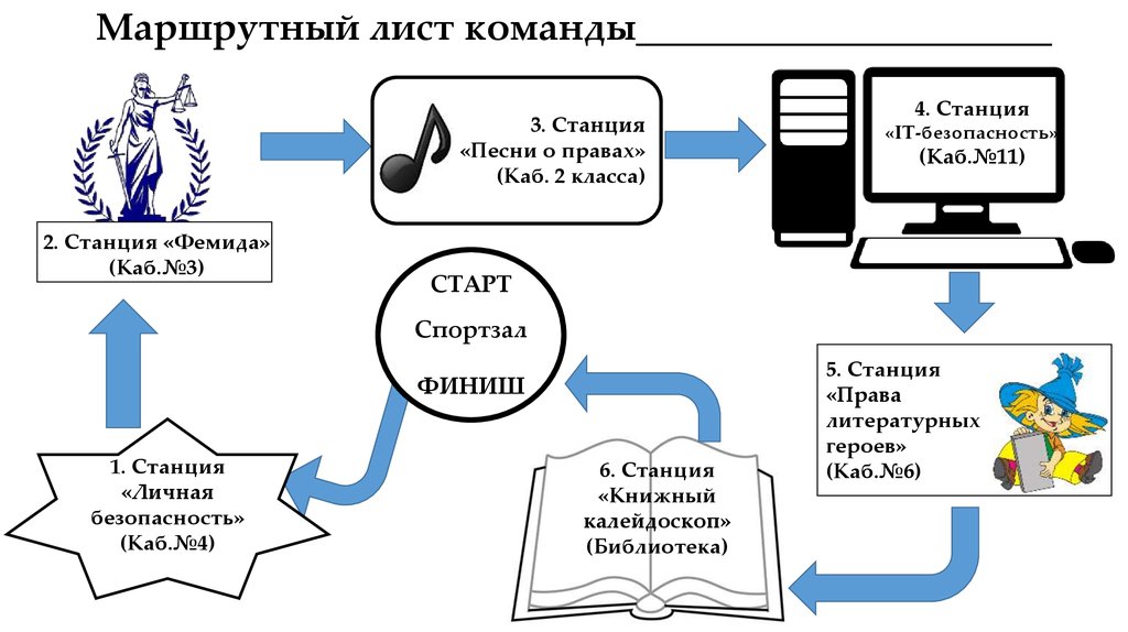 Маршрутная квест игра