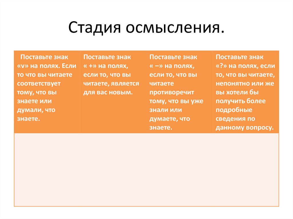 Этапы понимания. Функции стадии осмысления. Стадия осмысления на уроке. Этап осмысления действия.