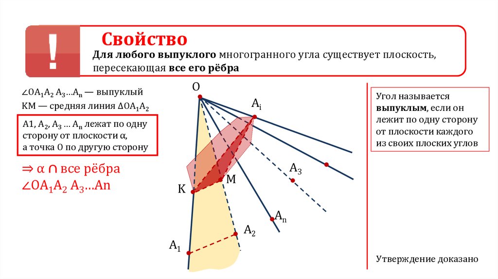 Выпуклый угол. Для любого выпуклого многогранного угла существует плоскость. Многогранный угол. Выпуклый многогранный угол. Выпуклый многогранный угол свойства.