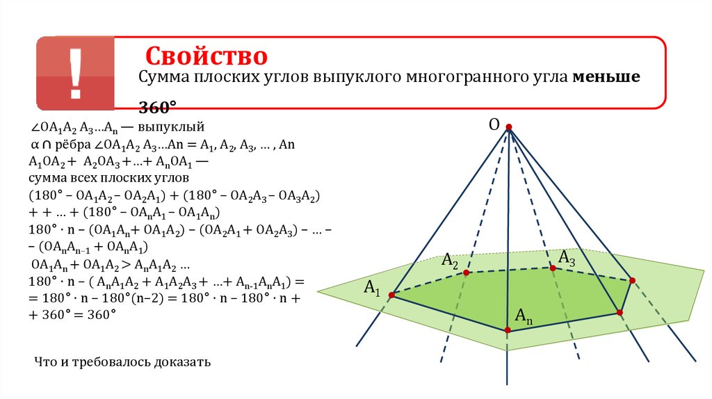 Плоский угол это. Сумма плоских углов выпуклого многогранного угла 360 градусов. Сумма плоских углов выпуклого многогранного угла меньше 360 градусов. Сумма плоских углов многогранного угла меньше 3600.. Теорема сумма плоских углов выпуклого многогранного угла меньше 360.