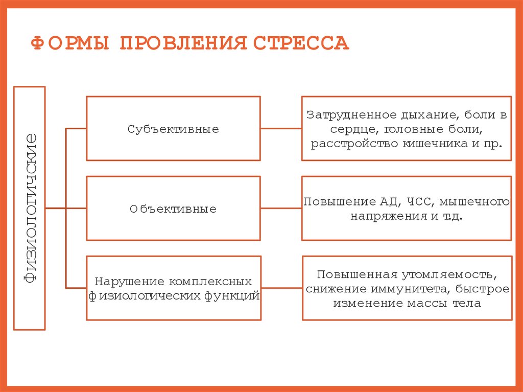 Индивидуальные схемы установок в стрессовой ситуации