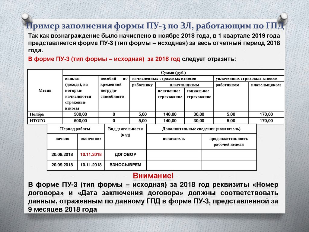 Заполнение формы персонифицированных сведений