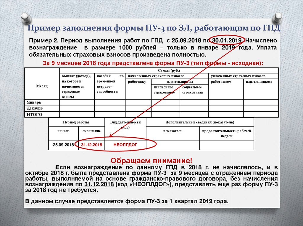 Договор гпд. Страховые взносы по ГПД. ГПД образец. Отчисления по гражданско-правовому договору. Как заполнить ГПД образец.