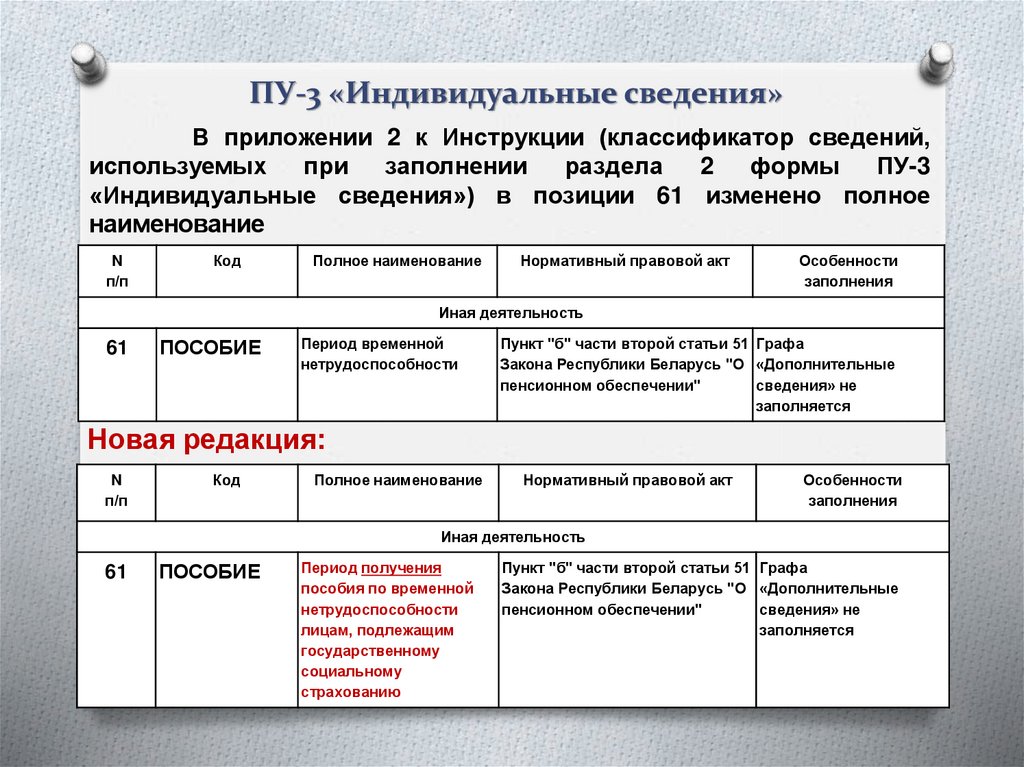 Индивидуальные сведения. Классификация сведений к2.