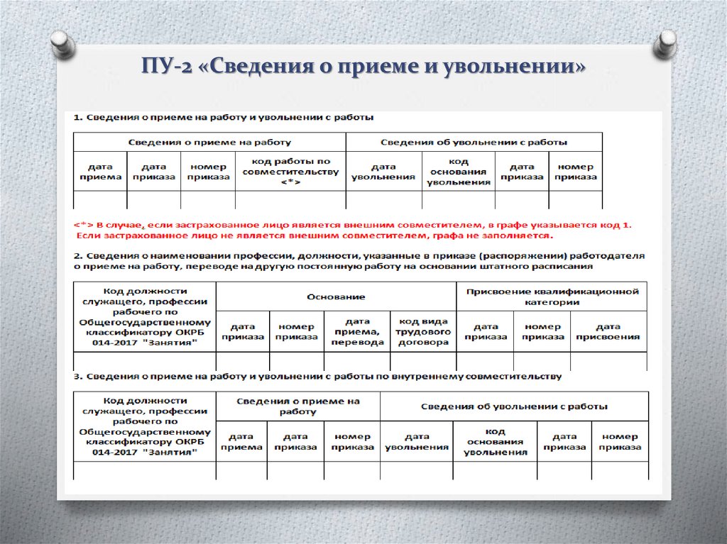 Ошибки в индивидуальных сведениях