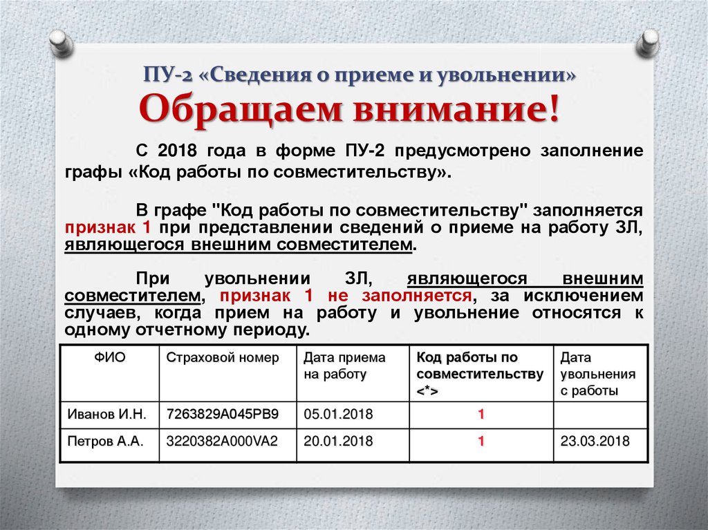 Дата приема. Сведения о приеме и увольнении. Код работы по совместительству. Прием сведений. Заполненные ПУ.