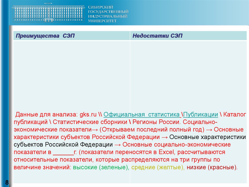 Контрольная работа: Характеристика Уральского региона