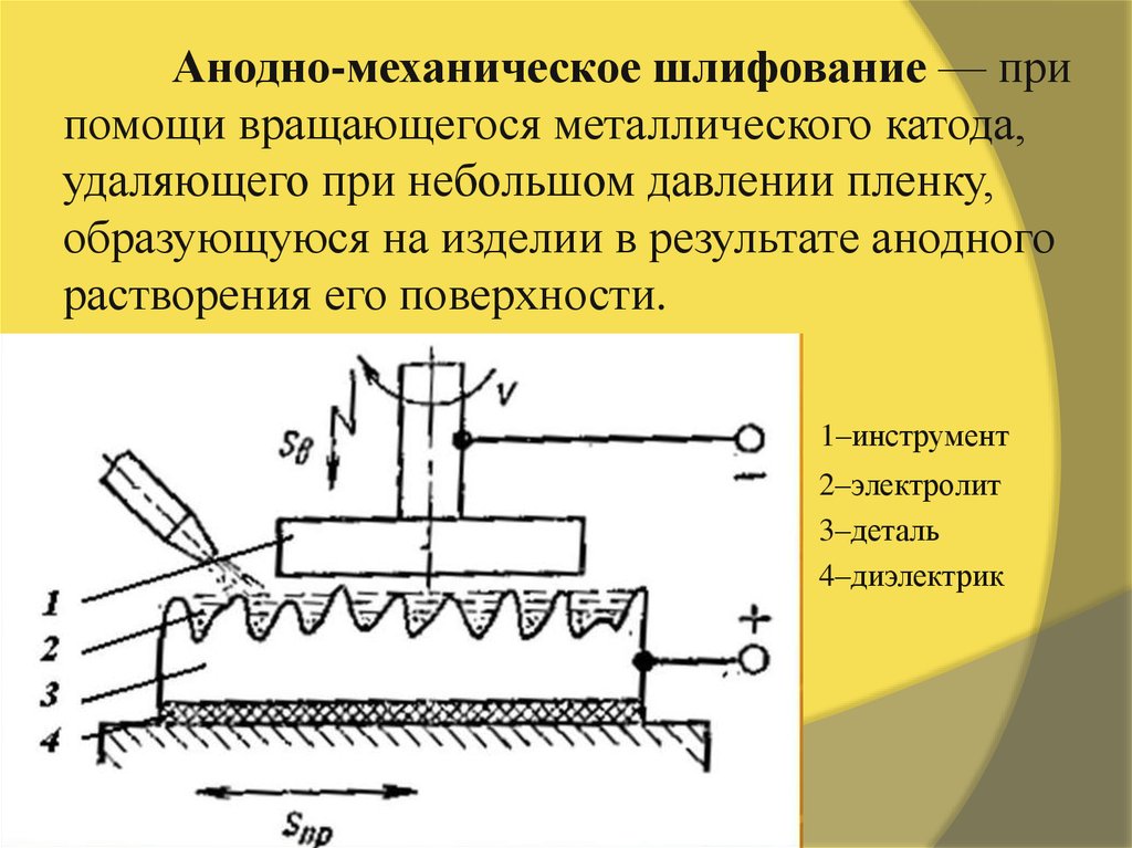 Как выполняют шлифование образцов механическим способом