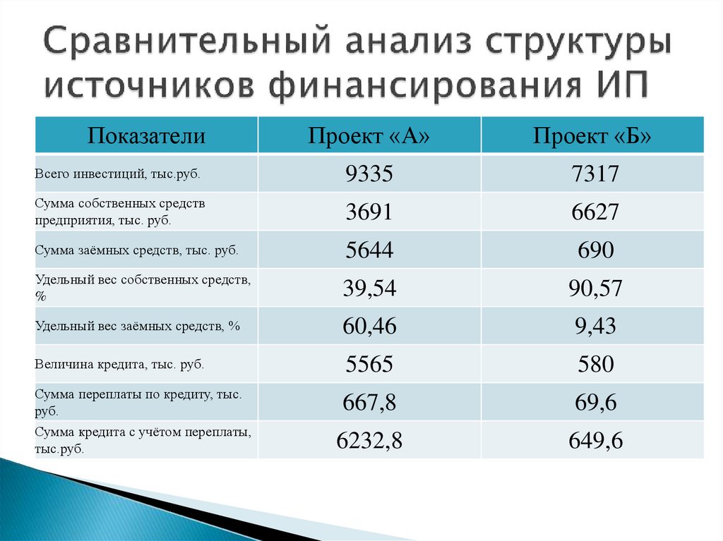 Оценка инвестиционного проекта в логистической системе