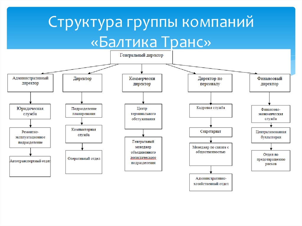 Структура группы лидера