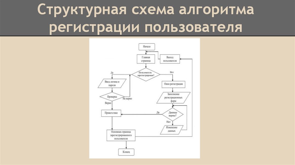 Структурная схема приложения пример