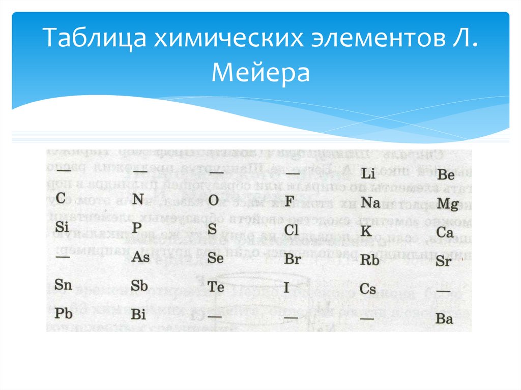 Таблица химических элементов Л. Мейера