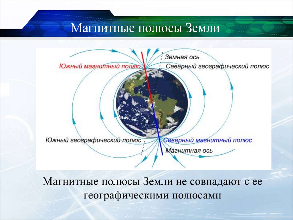 Магнитные полюсы Земли