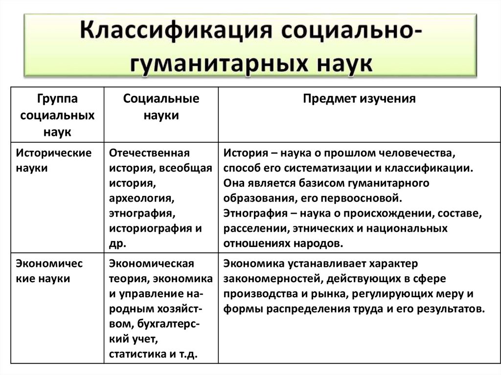 Социально гуманитарные науки план