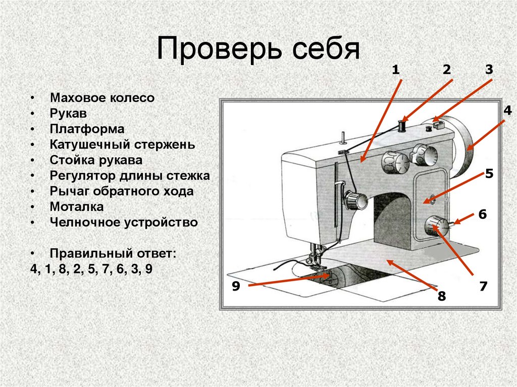 Назови основные узлы швейной машины с электрическим приводом которая изображена на картинке