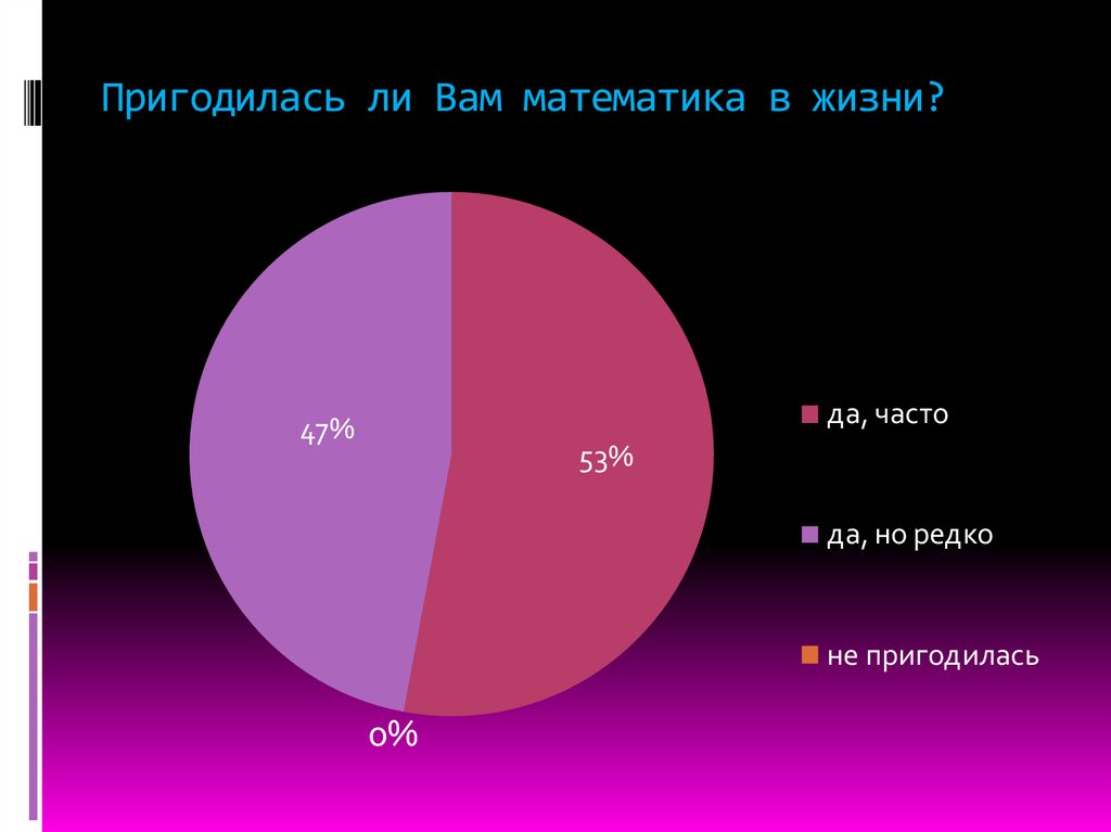 Проект математика 6 класс математика в жизни человека