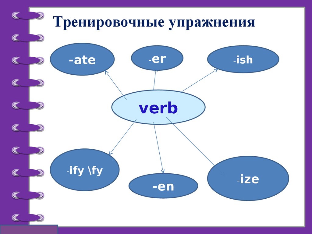 Формы глагола exercise