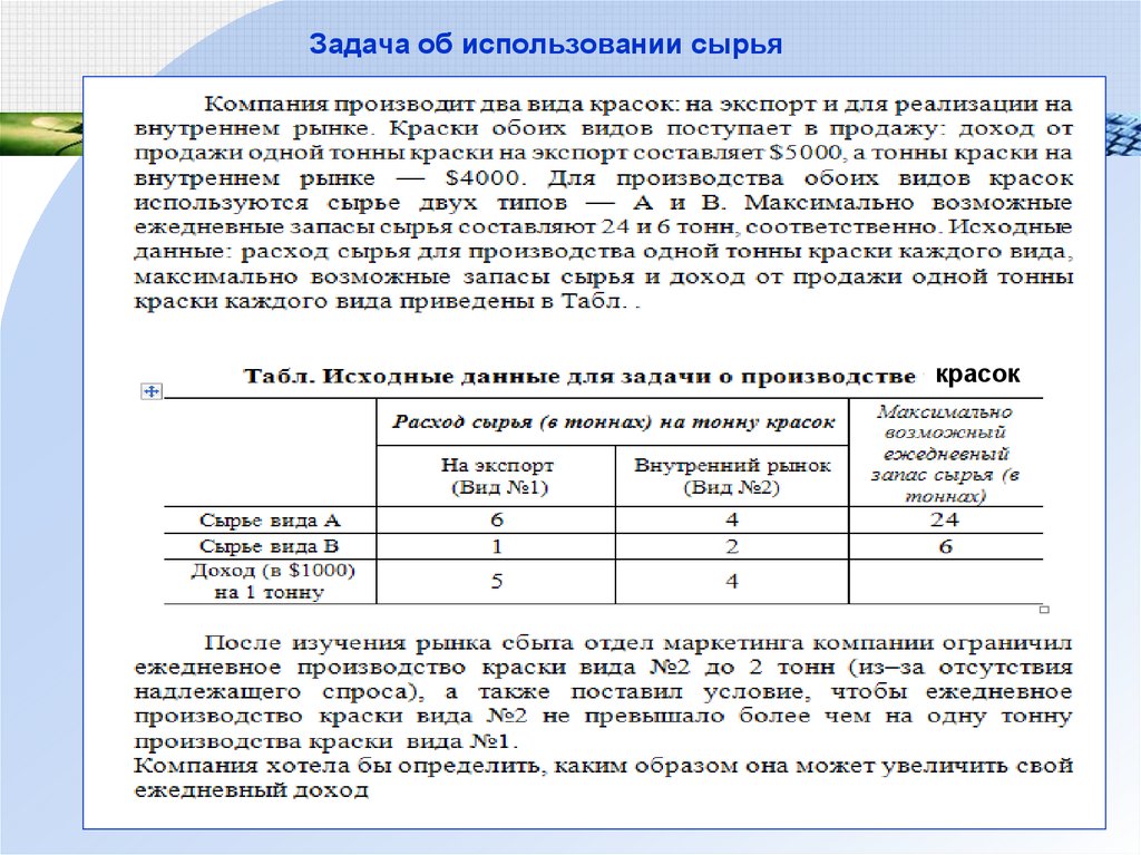 Использования сырья