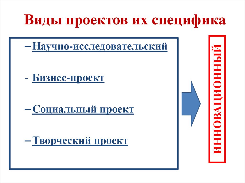 Виды возможностей