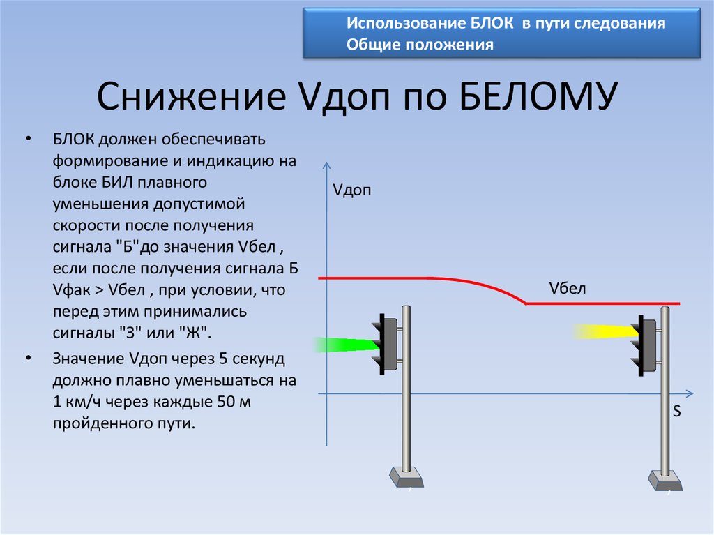 Эксплуатация блоков