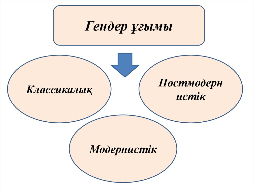 Гендерная психология презентация