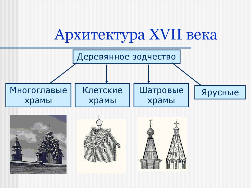 Культура россии в 17 веке архитектура