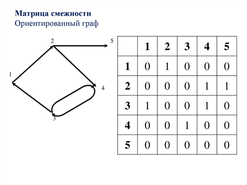 Теория графов презентация