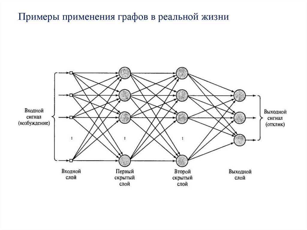 Теория графов презентация