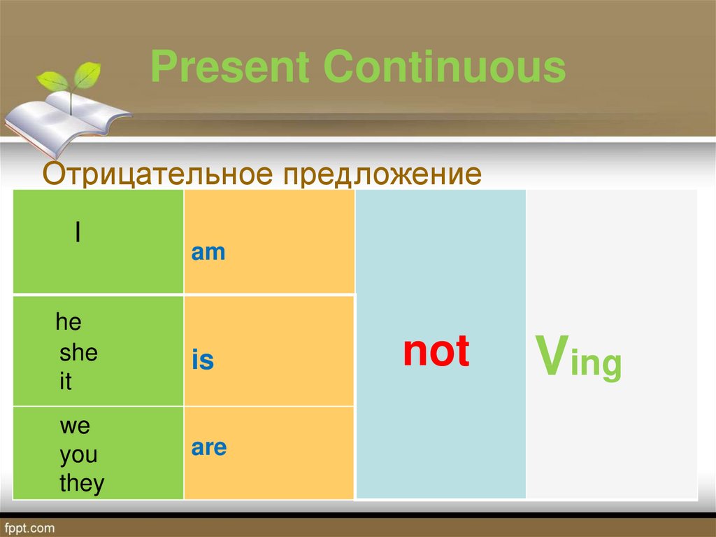 Предложения в презент континиус. Отрицательные предложения в present Continuous. Present Continuous утвердительная форма. Образование утвердительной формы present Continuous. Построение отрицательного предложения в present Continuous.