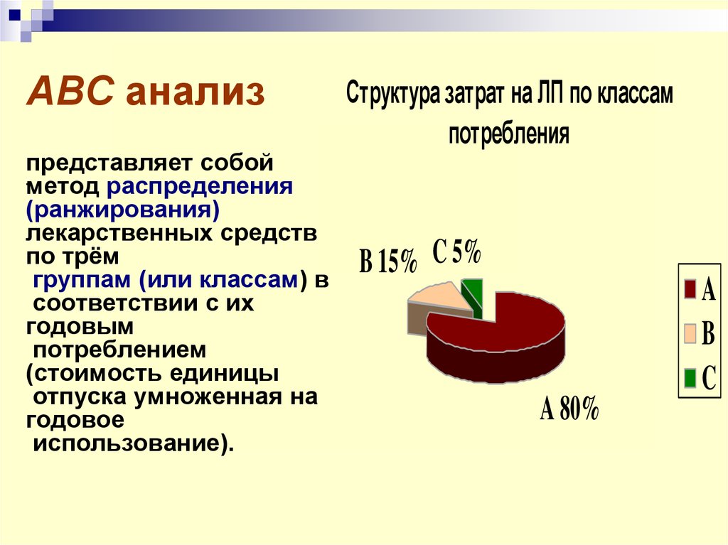 Абс анализ презентация