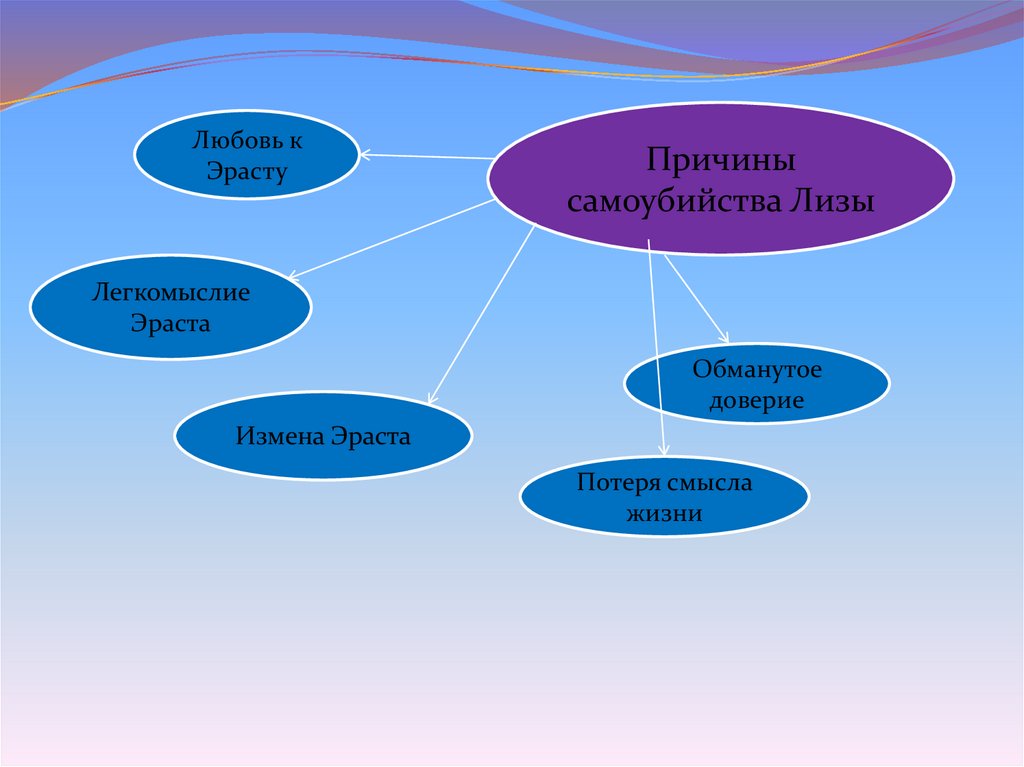 Интеллект карта карамзин