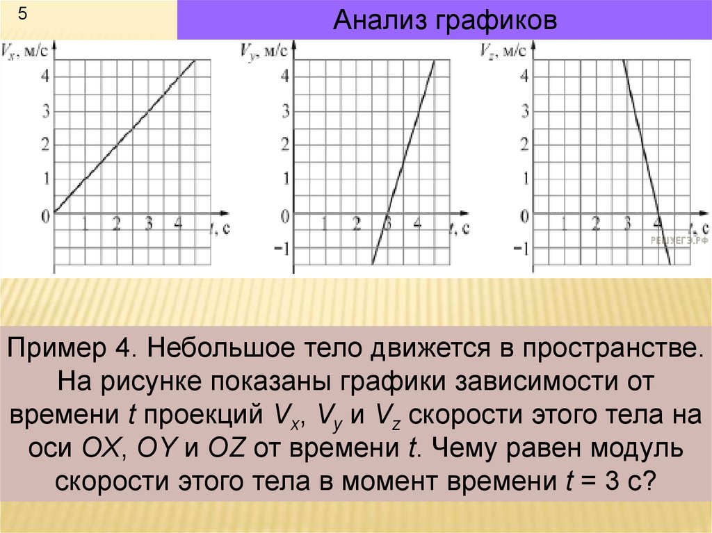 График altm. Анализ графиков. Графики зависимости скорости от времени. Анализ графиков пример. Графики кинематика физика.