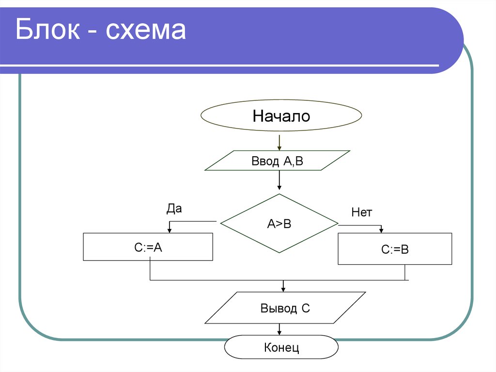 Блок схема a b. Блок схема for c++. Цикл ИФ блок схема. Цикл if c++ блок схема. Цикл for c++ блок схема.