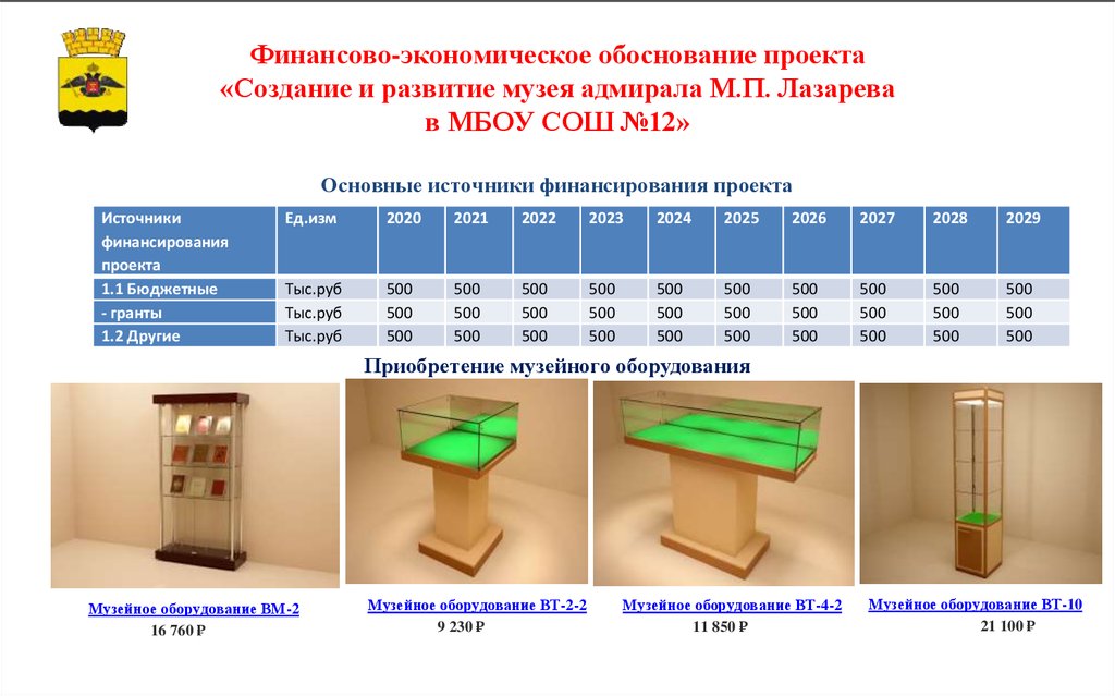 Финансово экономическое обоснование