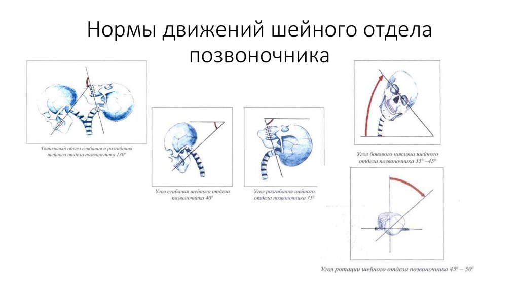 Движения в градусах. Объем движений в верхнешейном отделе позвоночника в норме. Нормы движения шейного отдела позвоночника. Амплитуда движений в шейном отделе позвоночника в норме. Нормы движения в шейном отделе позвоночника.