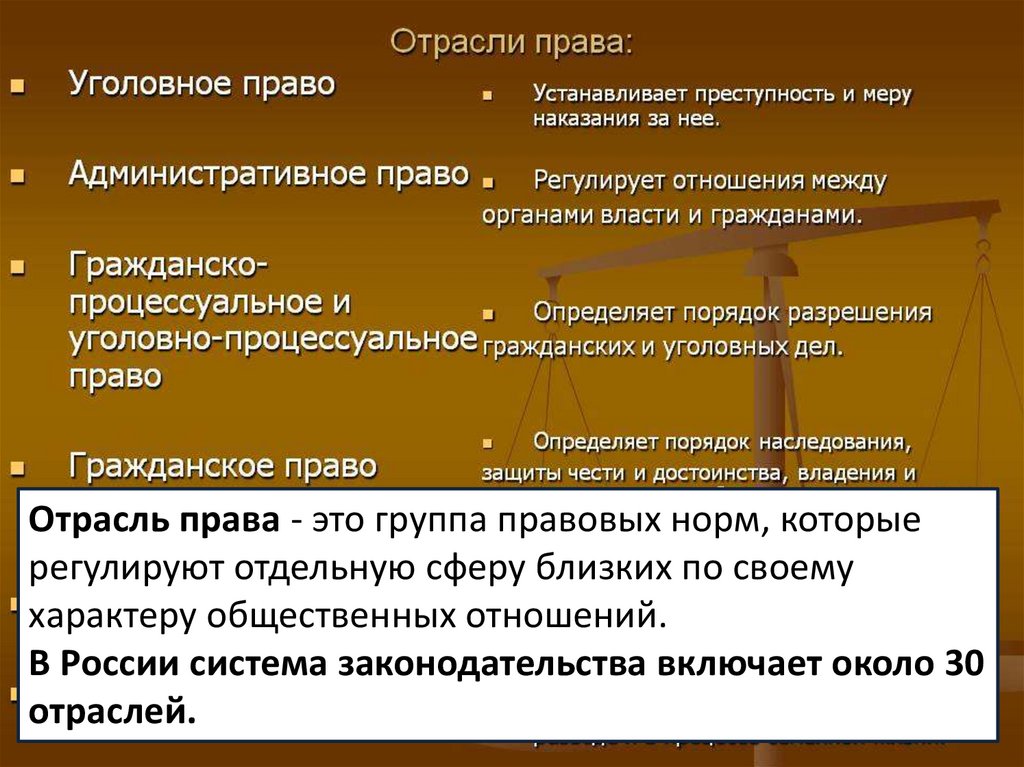 Глава государства обществознание. Отрасли права. Отрасли права регулируют отдельные сферы близкие по своему характеру. Право это отдельная сфера общества?.