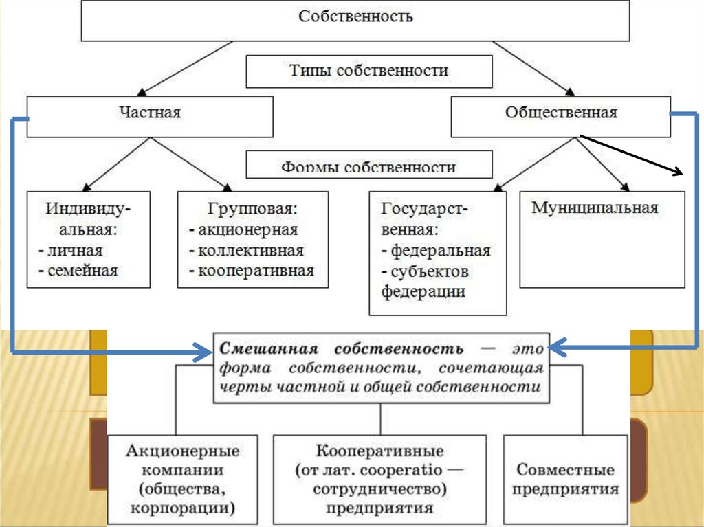 Управление ролями и полномочиями