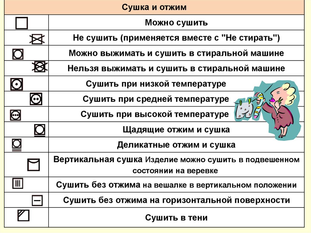 Сушить нельзя. Можно выжимать и сушить. Сушить в подвешенном состоянии не отжимая. Нельзя выжимать и сушить. Можно отжимать но нельзя сушить в стиральной машине.