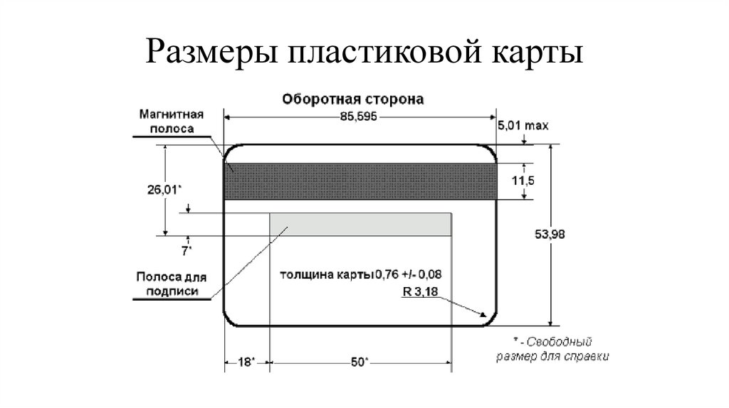 Сколько весит банковская пластиковая карта