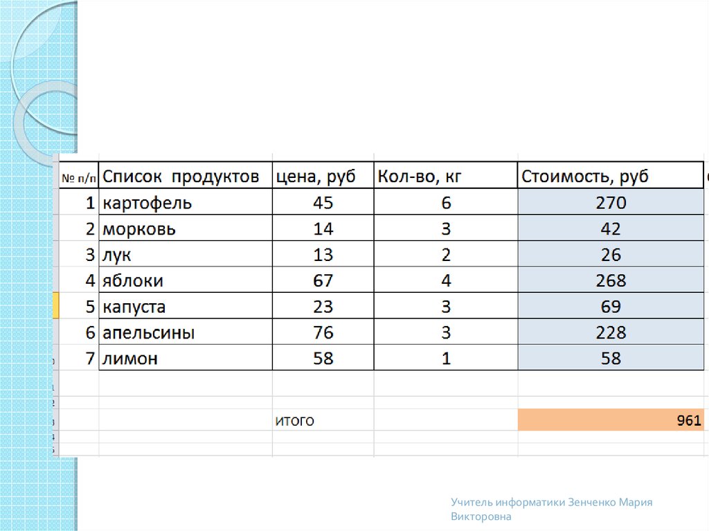 Список возможностей.