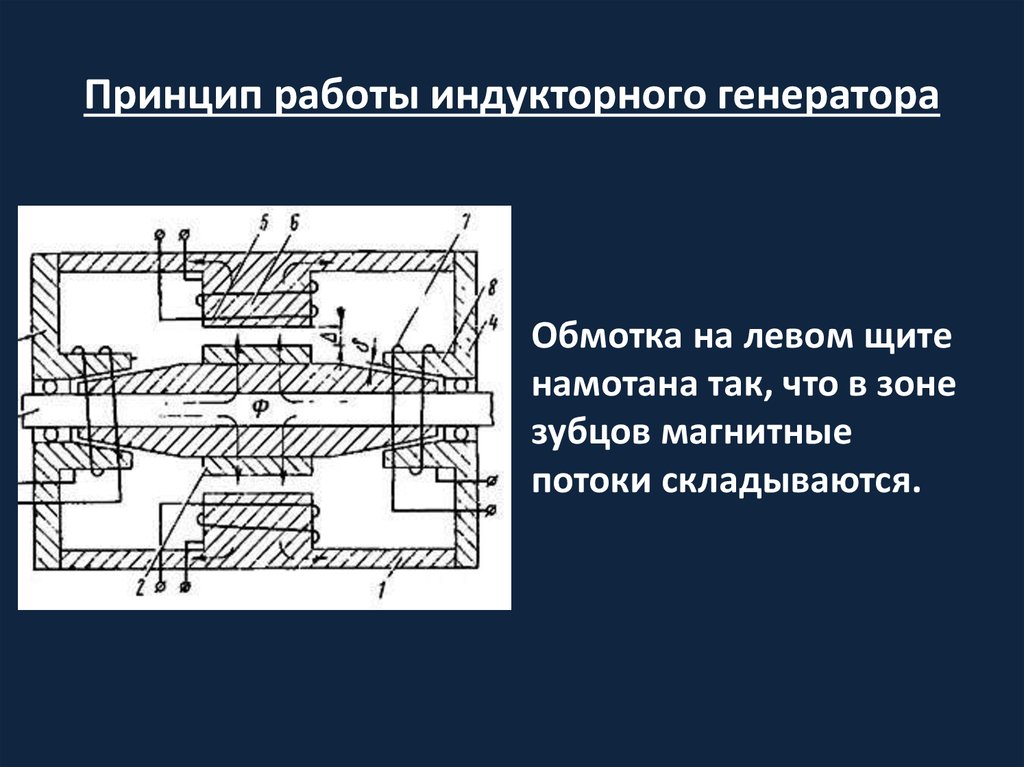 Индукторные генераторы презентация