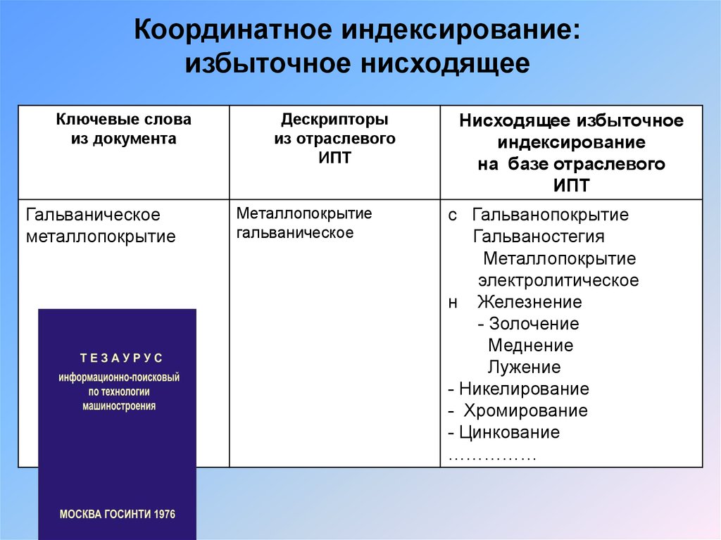 Индексирование. Методика координатного индексирования. Индексирование как метод исследования. Принцип координатного индексирования отличает. Гендина индексирование.