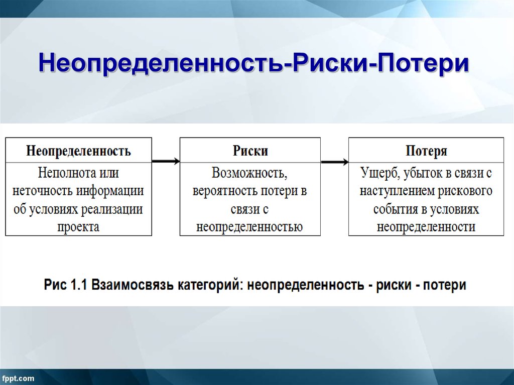 Степень опасности возможности потерь или ущерба для успешного осуществления проекта это