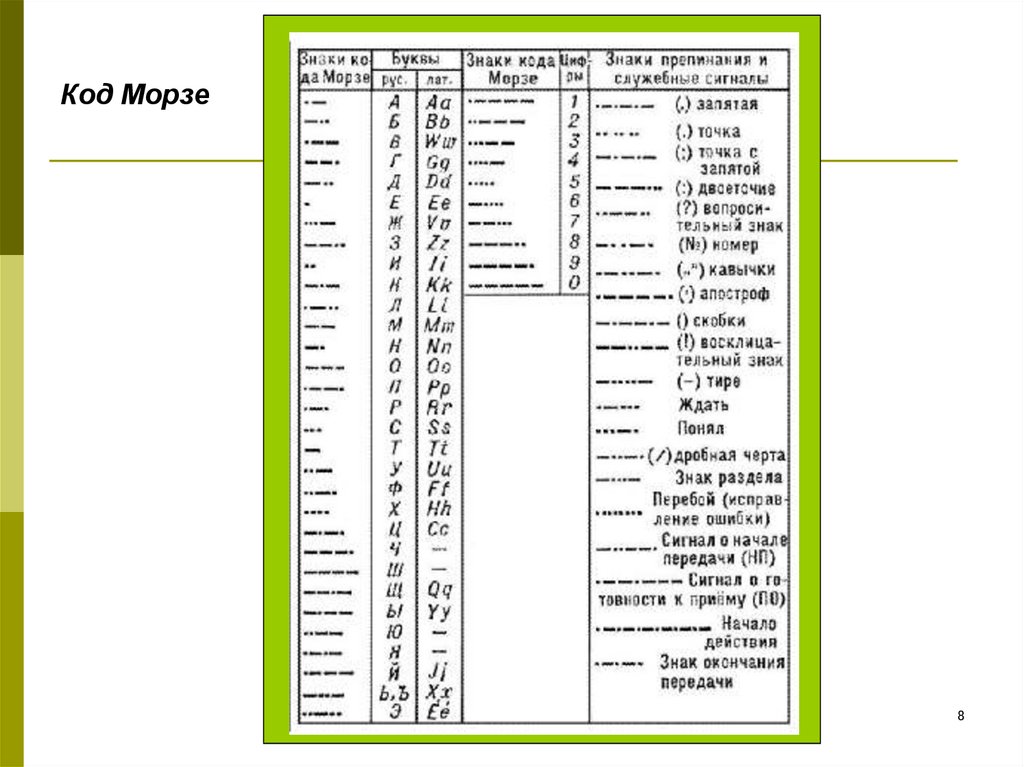 Цифры радиолюбителей. Коды азбуки Морзе. Сокращенные коды азбуки Морзе. Азбука Морзе сокращения. Таблица q кодов.