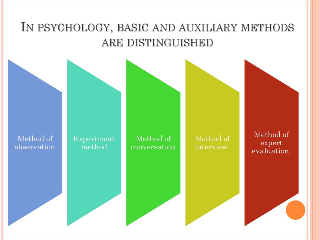 In psychology, basic and auxiliary methods are distinguished