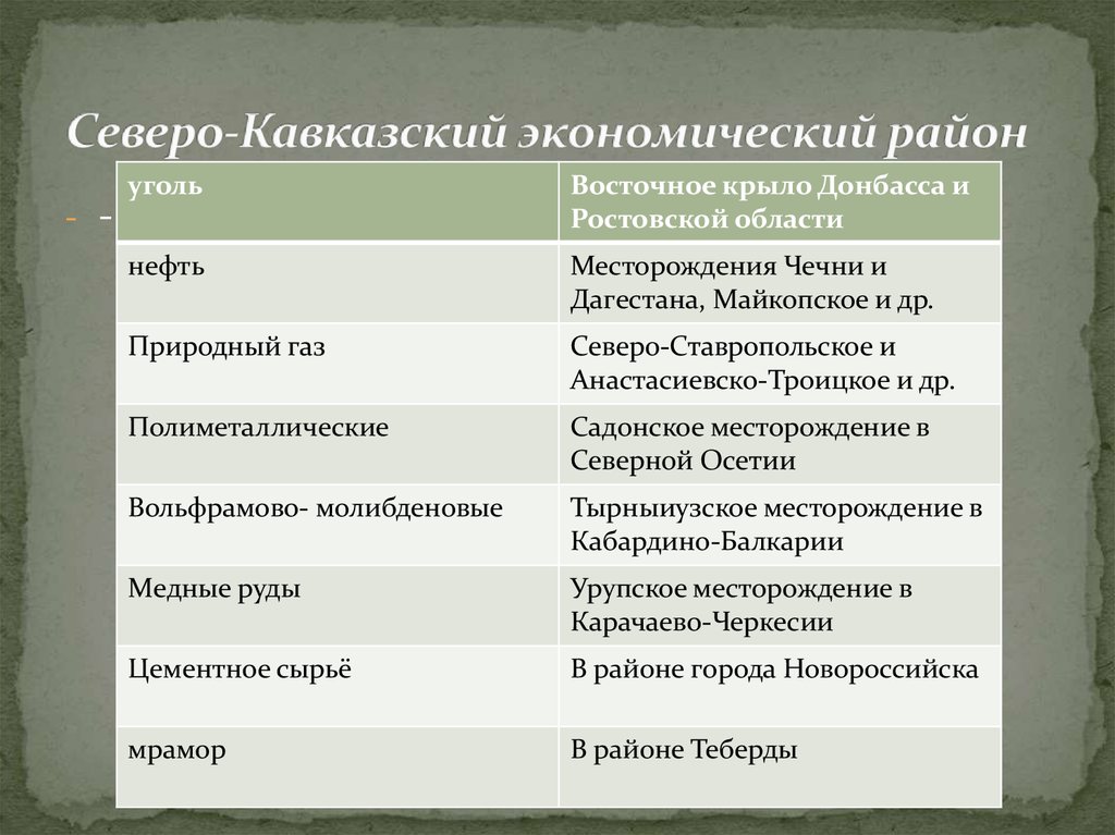 Перечислите отрасли специализации северного кавказа