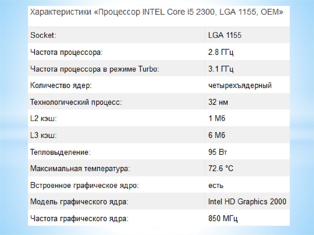 Все характеристики. Характеристики процессора. Характеристика характеристики процессоров. Характеристики процессора компьютера. Основные характеристики процессора таблица.